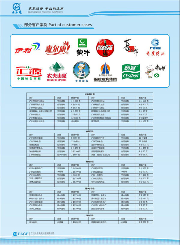 化妝品行業(yè)企業(yè)名錄